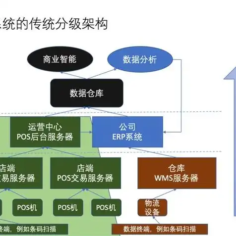 使用云服务器的利弊分析，云服务器应用的利弊分析，开启数字化新时代的机遇与挑战