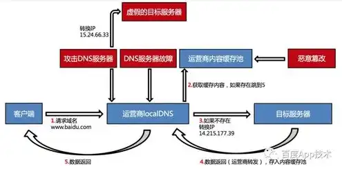 网络服务器租赁价格，网络服务器租用价格解析，影响因素及优化策略