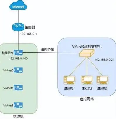 kvm虚拟机网卡配置，KVM虚拟机万兆网卡配置指南，优化性能，提升网络速度