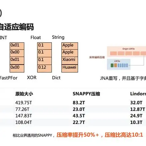 最便宜的阿里云服务器多少钱一个，揭秘阿里云最便宜服务器价格，如何以最实惠的价格获取高性能云计算服务？