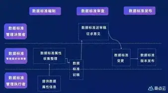 云服务器是干什么用的软件，云服务器，企业数字化转型的重要基石——全面解析其应用与优势