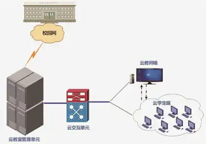 云电脑服务器部署失败，云电脑服务器部署失败原因分析及解决方案探讨