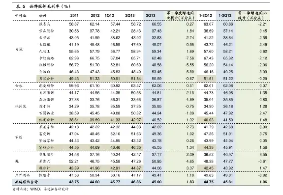 阿里云服务器价格表2023年，2023年阿里云服务器价格表全面解析，价格、配置、应用场景一览无遗