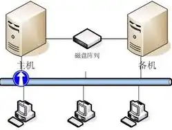 两台服务器如何做主备，构建高可用性双机热备系统，两台服务器主备切换策略详解