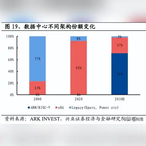 鲲鹏服务器芯片是谁代工的，揭秘鲲鹏ARM芯片服务器，制造商是谁？产业链背后的故事