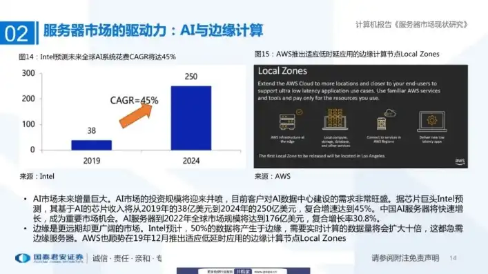 全球服务器市场现状，全球服务器市场现状分析，技术创新与市场格局的演变