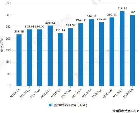 全球服务器市场现状，全球服务器市场现状分析，技术创新与市场格局的演变