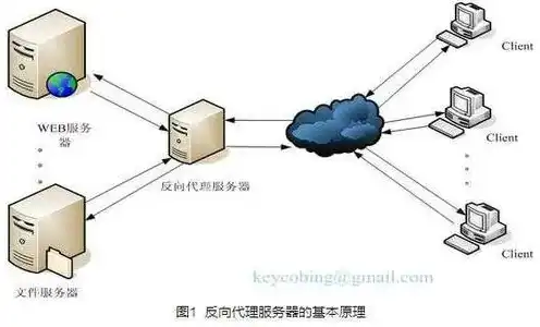 服务器的作用及工作原理，深入解析服务器的作用及工作原理，守护网络的坚实后盾