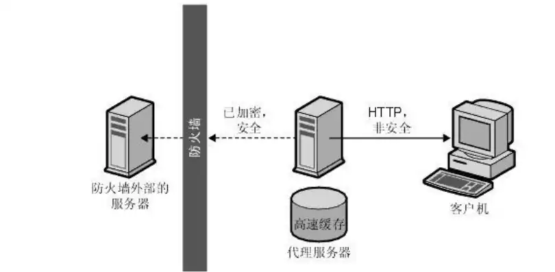 服务器的作用及工作原理，深入解析服务器的作用及工作原理，守护网络的坚实后盾