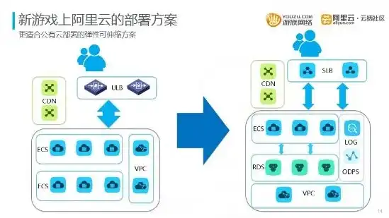 云服务器怎么架设游戏，云服务器上运行游戏，详解架设与优化技巧