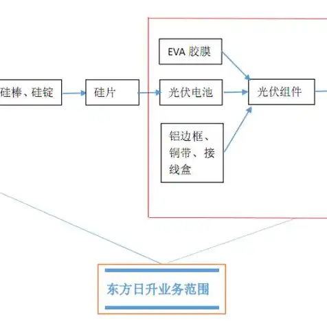 一个主机俩屏幕，主机两屏幕协同工作，巧妙应对屏幕反转挑战