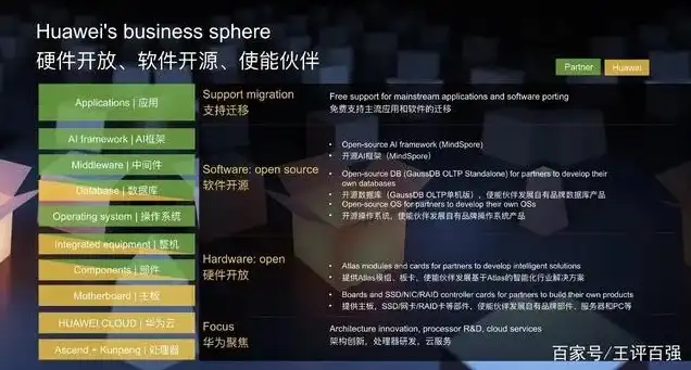 华为服务器类型有哪些，华为服务器家族全解析，类型、特点与应用领域深度剖析