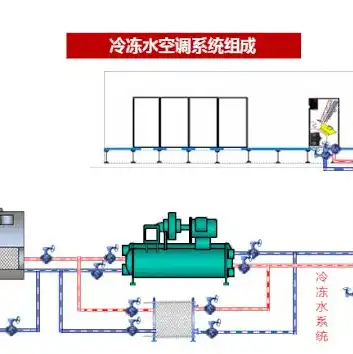 主机风冷改水冷安装方法，主机风冷改水冷，全面解析安装方法及注意事项