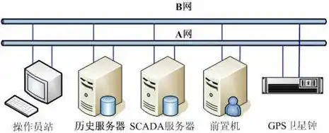 几个服务器，多服务器对时系统的设计与实现探讨