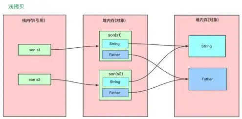 s3对象存储接口，基于S3对象存储接口的本地对象存储技术研究与应用