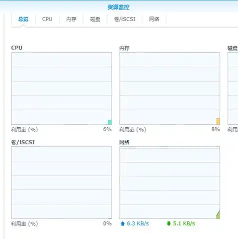 群晖安装windows虚拟机，群晖NAS安装Windows 10虚拟机详细教程，轻松实现跨平台办公与娱乐体验