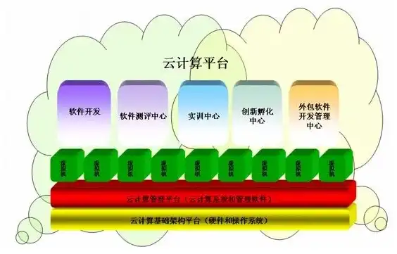 虚拟机和云手机一样吗，虚拟机与云手机，技术原理与应用差异深度解析