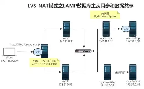 一台主机多用户独立工作模式怎么设置密码，一台主机多用户独立工作模式设置攻略，详细步骤与密码管理