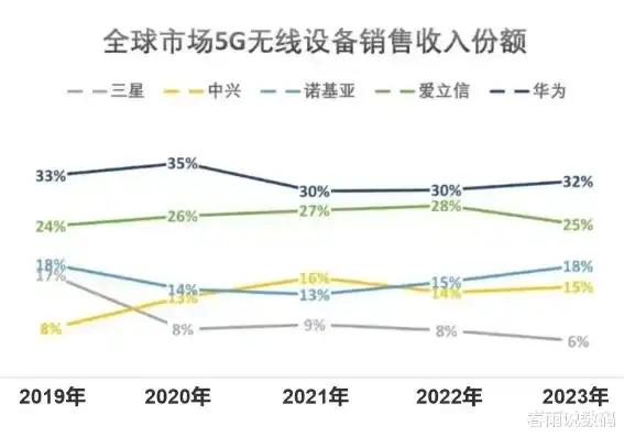 全球服务器销量排行榜前十名，2023年全球服务器销量排行榜前十名揭晓，华为、戴尔、惠普稳居前三，国产服务器崛起势头强劲