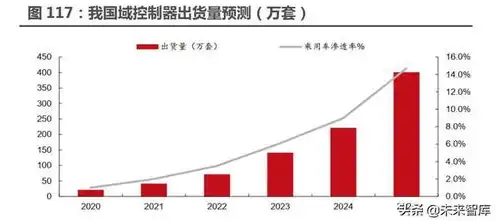 算力服务器可以做什么业务，打造行业巅峰，最强算力服务器配置解析及业务应用拓展