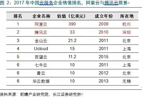 阿里云服务器投资了多少钱啊，揭秘阿里云服务器巨额投资，资金投入背后的战略布局