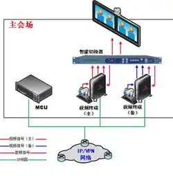 云服务器备份方案怎么看，云服务器备份方案全解析，全方位保障数据安全