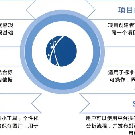 什么是云主机的私有网络?，揭秘云主机私有网络，构建高效、安全的云计算环境