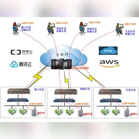 云服务器的租用价格，云服务器租用价格计算攻略，影响因素及预算规划