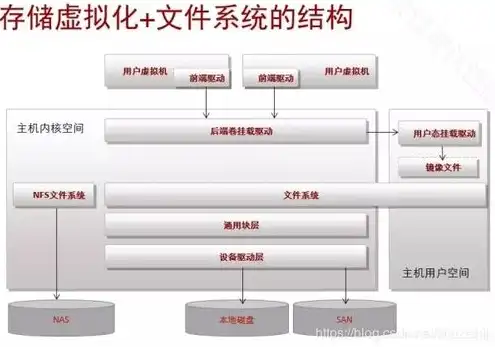 虚拟化后会发生什么情况，虚拟化技术对网络二层域的影响及应对策略