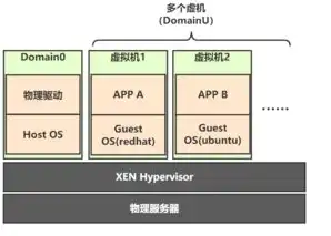 虚拟化后会发生什么情况，虚拟化技术对网络二层域的影响及应对策略