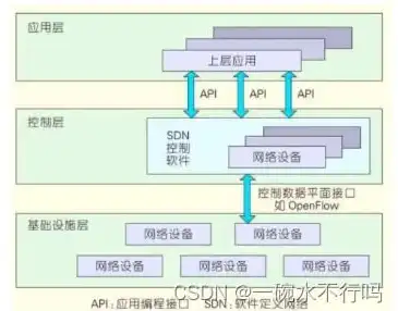 虚拟化后会发生什么情况，虚拟化技术对网络二层域的影响及应对策略