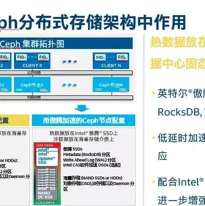 ce ph对象存储的特性包含，Ceph对象存储原理解析，技术创新与行业应用的完美结合