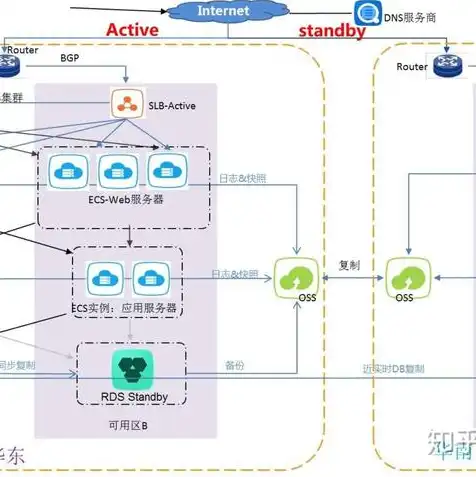 阿里云服务器 dns，阿里云服务器DNS配置异常排查与解决指南