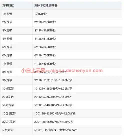 云服务器1m带宽下载速度多少，揭秘云服务器1M带宽下载速度，实际表现与影响因素深度分析