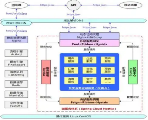 java游戏服务器架构实战，深入解析Java游戏服务器架构实战，核心技术解析与实战案例