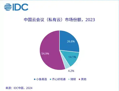 中国移动资产上云服务是什么意思，中国移动资产上云服务，助力企业数字化转型，释放数据价值