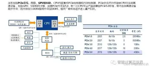 数据库服务器性能要求有哪些，深入解析数据库服务器性能要求，优化策略与实战案例