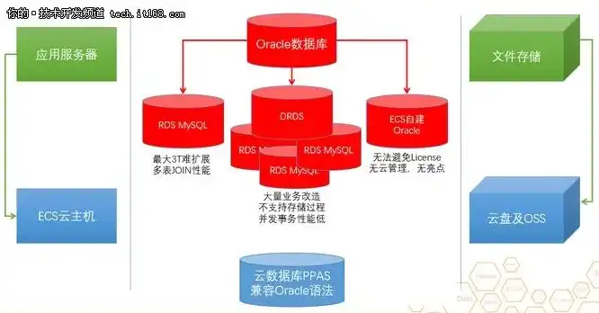 Oracle云服务器注册，深入解析Oracle云服务器注册流程及优势