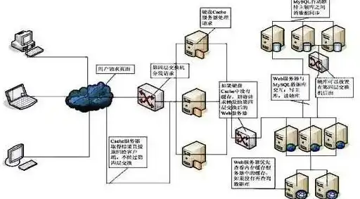 服务器的作用及工作原理图，服务器，核心信息枢纽，揭秘其作用与工作原理