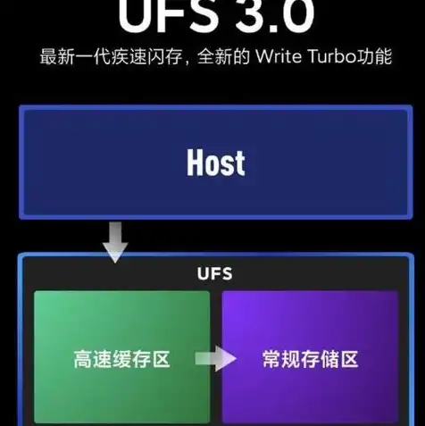 对象存储的读写速度是多少，深入解析对象存储的读写速度，性能优化与影响因素剖析