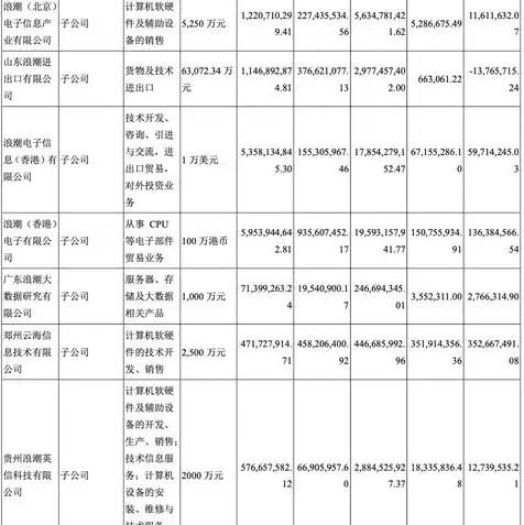 服务器厂商有哪些公司名称，盘点全球知名服务器厂商，解析行业领军企业及发展趋势