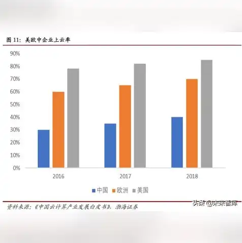 个人云服务器的用途是什么，个人云服务器，数字化时代的个人数据存储与共享利器