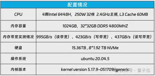 服务器cpu算力排行榜tflops，2023年服务器CPU算力排行榜，解析TFLOPS性能巅峰对决