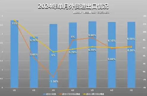 1000t服务器，揭秘800g服务器概念股，掘金未来数据中心新风口