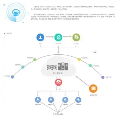 云服务器怎么销售出去，云服务器销售策略全解析，如何轻松打开市场，赢得客户信赖