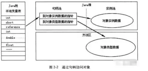 块存储文件存储和对象存储的区别，深入剖析，块存储、文件存储与对象存储的区别与应用