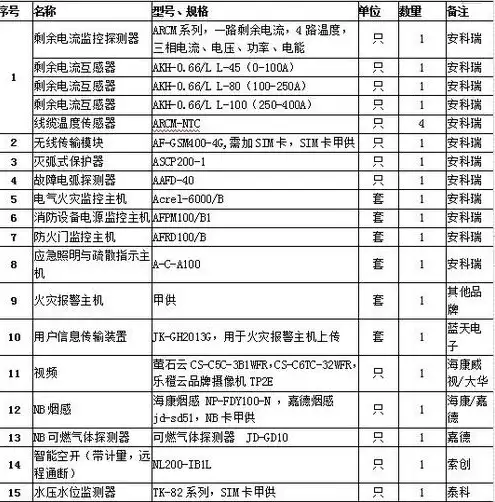 阿里云服务器推荐配置怎么选，阿里云服务器推荐配置如何根据需求选择最佳服务器方案？深度解析阿里云产品与服务