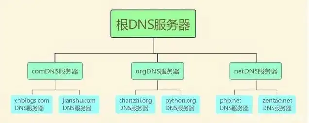 阿里云dns的服务器地址是多少，阿里云DNS服务器IP地址详解，快速接入指南及优化策略