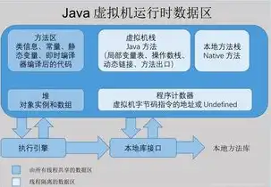 对象存储与传统存储的区别和联系，深入剖析，对象存储与传统存储的异同解析