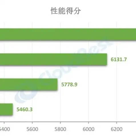 香港云 主机，香港云主机深度解析，性能、价格与服务的全面对比与选择指南